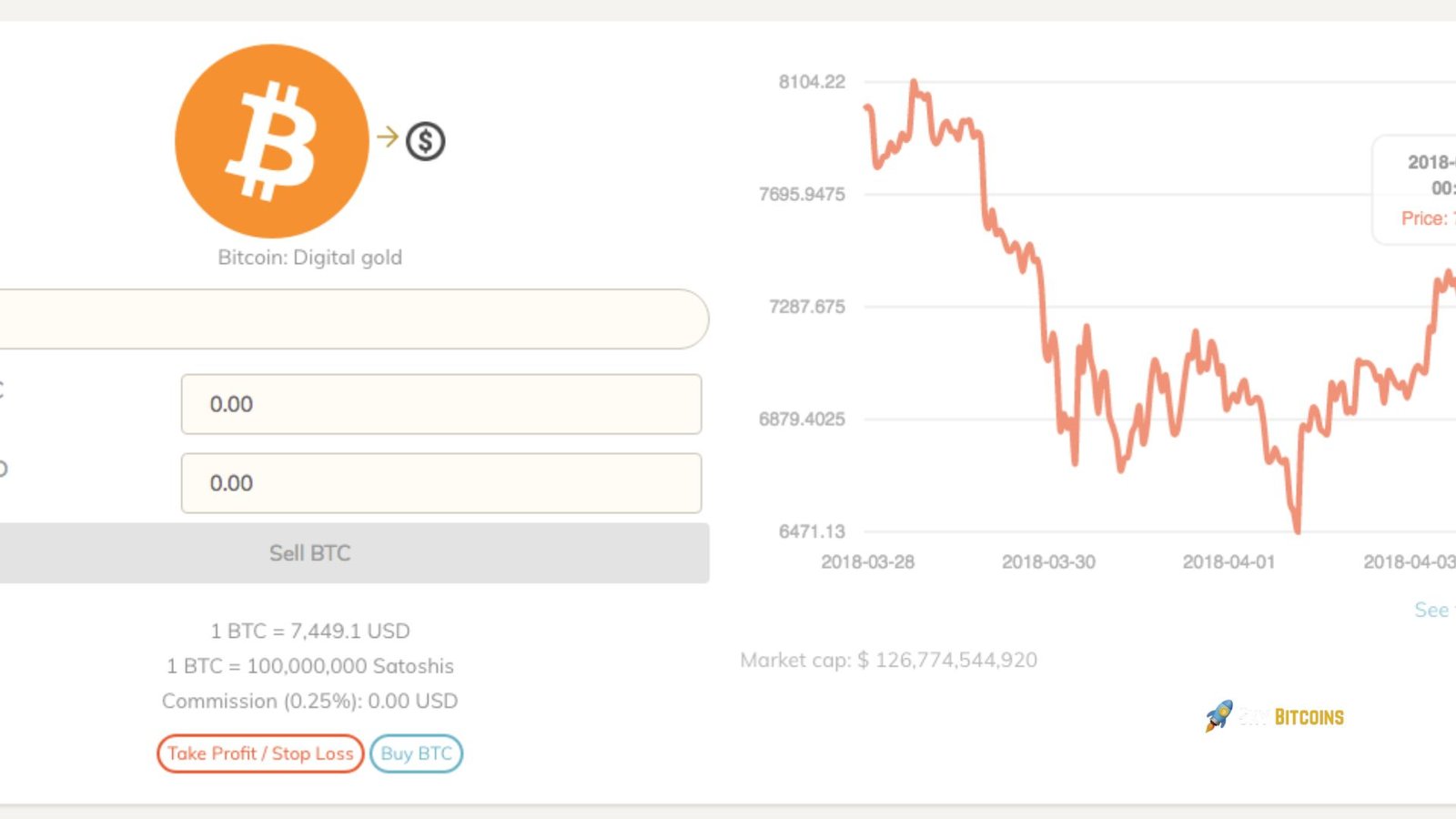 Real-Time Market Experience