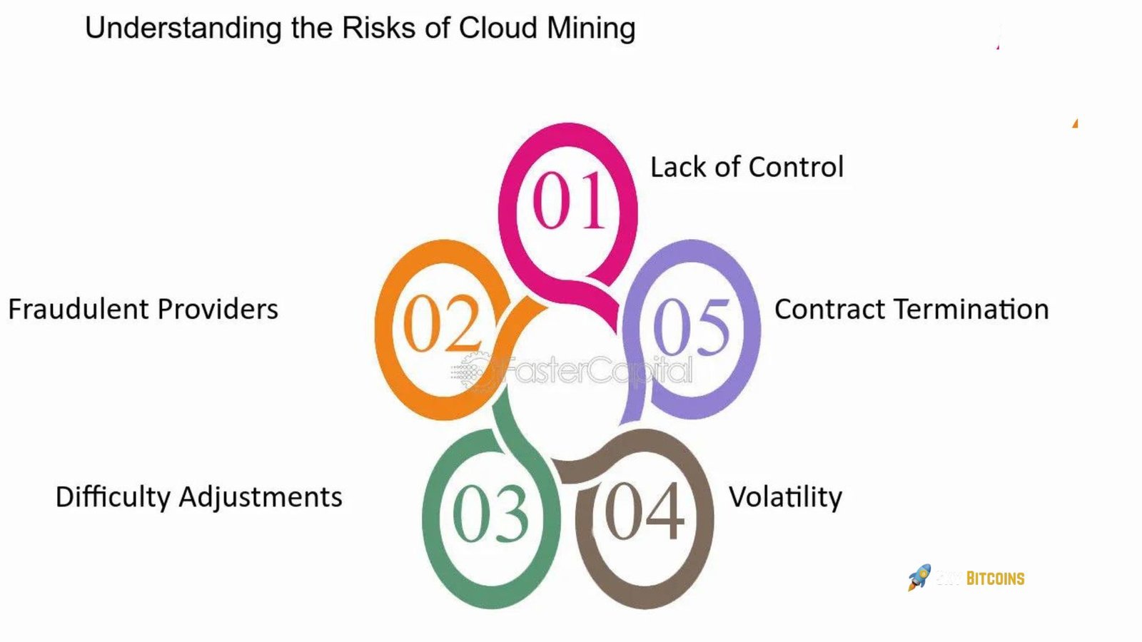 Best Practices for Safe Cloud Mining