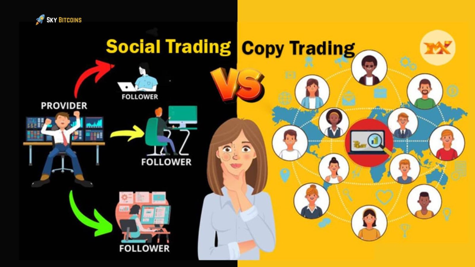 Copy Trading vs  Social Trading