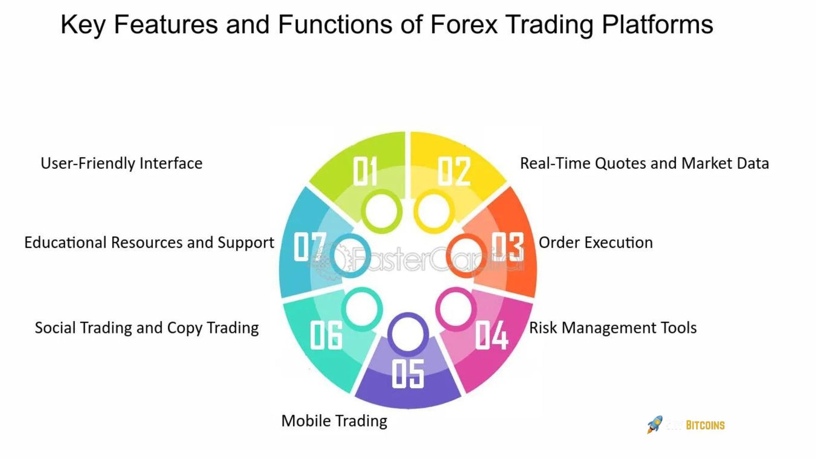 Key Features of Bitcoin Forex Trading Platforms