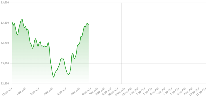 Bitcoin price resistance