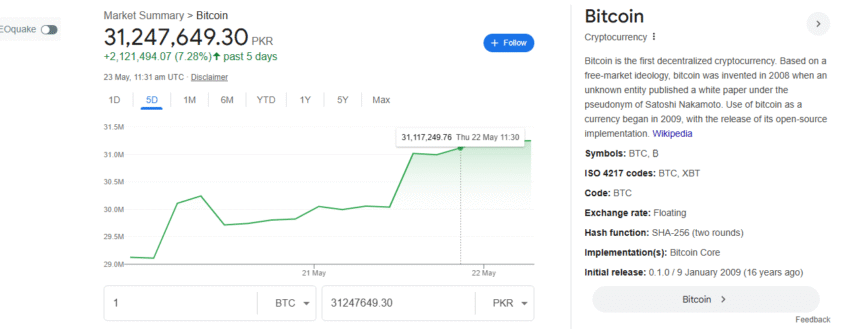 Bitcoin price today