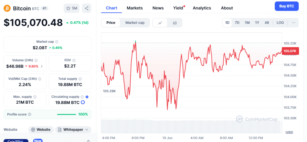 Bitcoin Price Analysis