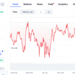 Bitcoin Price Analysis