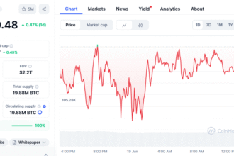 Bitcoin Price Analysis