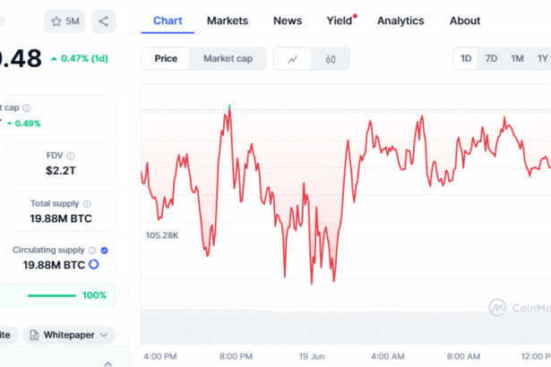 Bitcoin Price Analysis