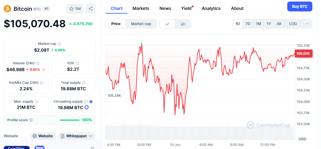 Bitcoin Price Analysis
