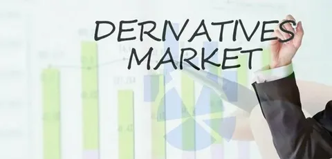 Derivatives Markets and Leverage Effects