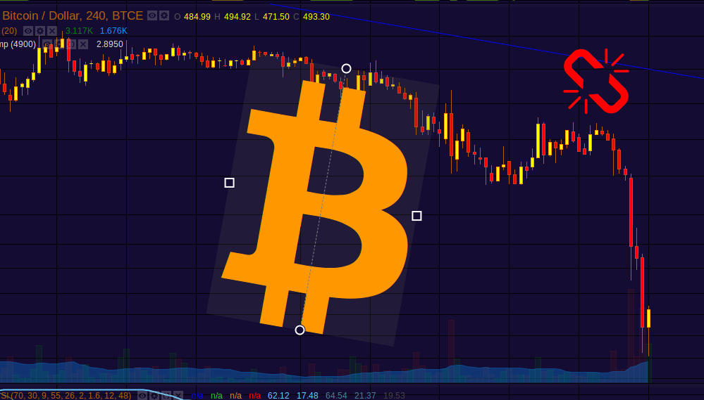 Why Bitcoin Drop Today Market Analysis & Recovery Insights Why Bitcoin Drop Today