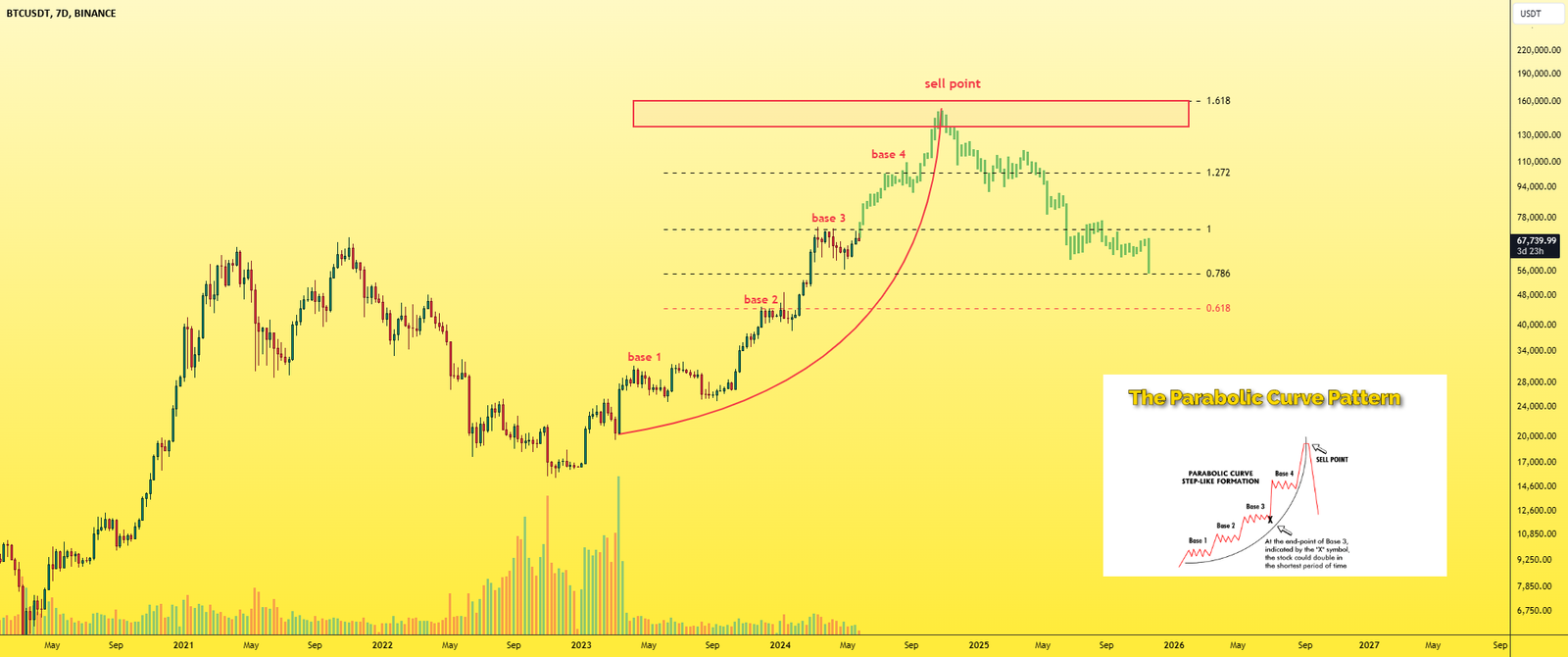 What Scenarios Lie Ahead for Bitcoin
